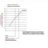 лезвия для болтореза STUBAI 320 мм - Диаграмма технических характеристик болторезов STUBAI различной длины